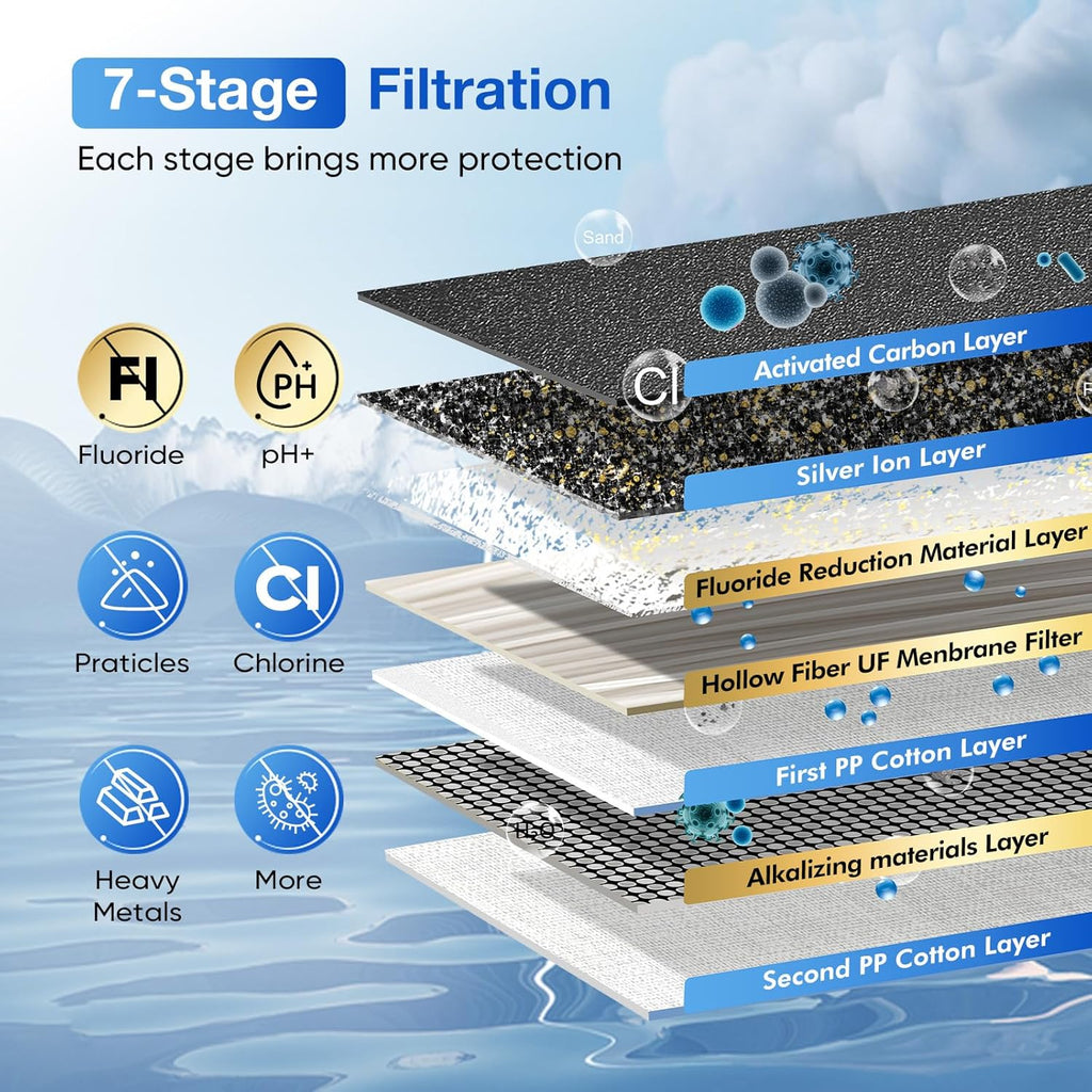 Purewell three-stage 0.01��m ultrafiltration gravity water filtration system 304