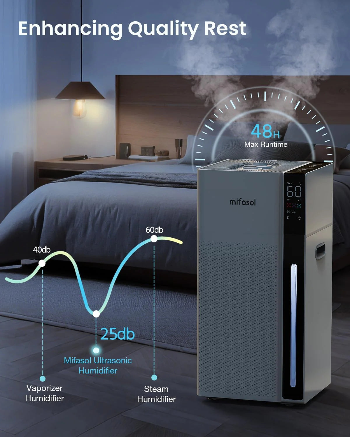 Mifasol Humidifier Large Room, 5.3 Gallon/20 Liter Home Warm and Cool Mist Humidifier