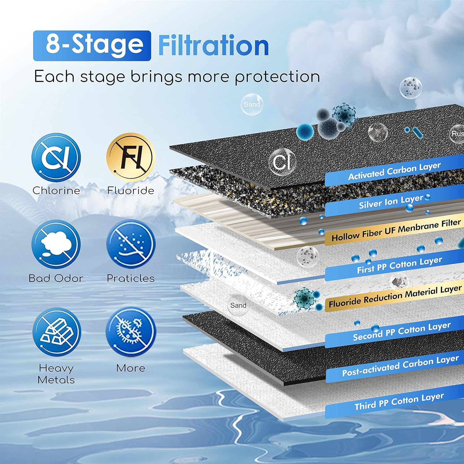 Purewell three-stage 0.01��m ultrafiltration gravity water filtration system 304