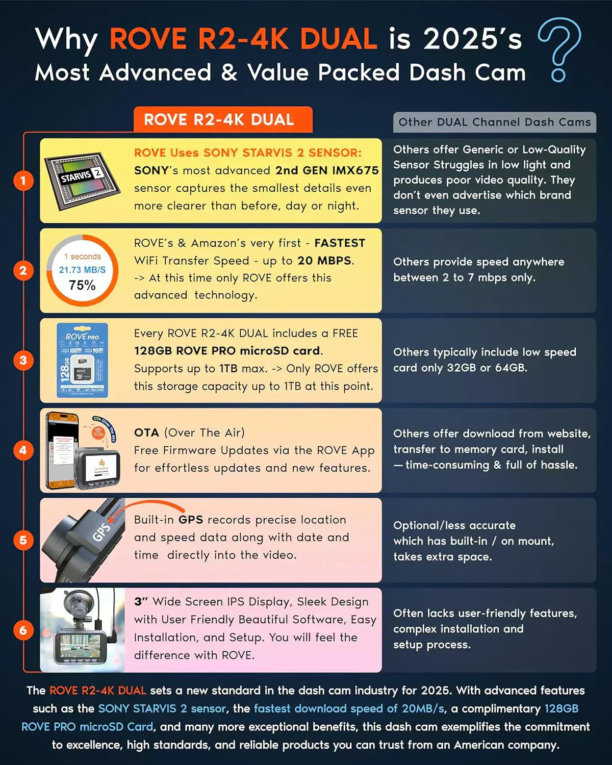 Driving recorder dual instrument cam front and rear Starvis 2 sensor free 128GB card 5G WiFi