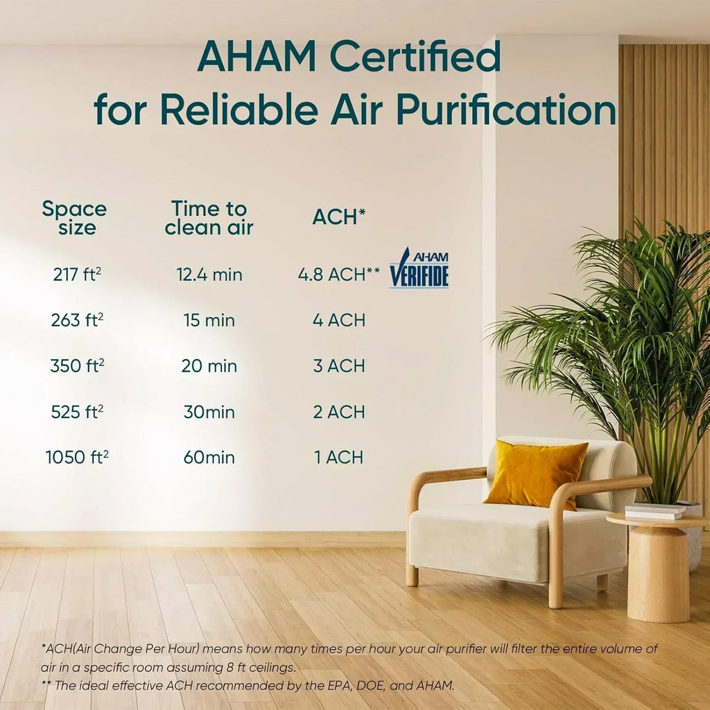 Air Purifier for Bedroom Allergies and Pet Hair 56W High Torque Motor