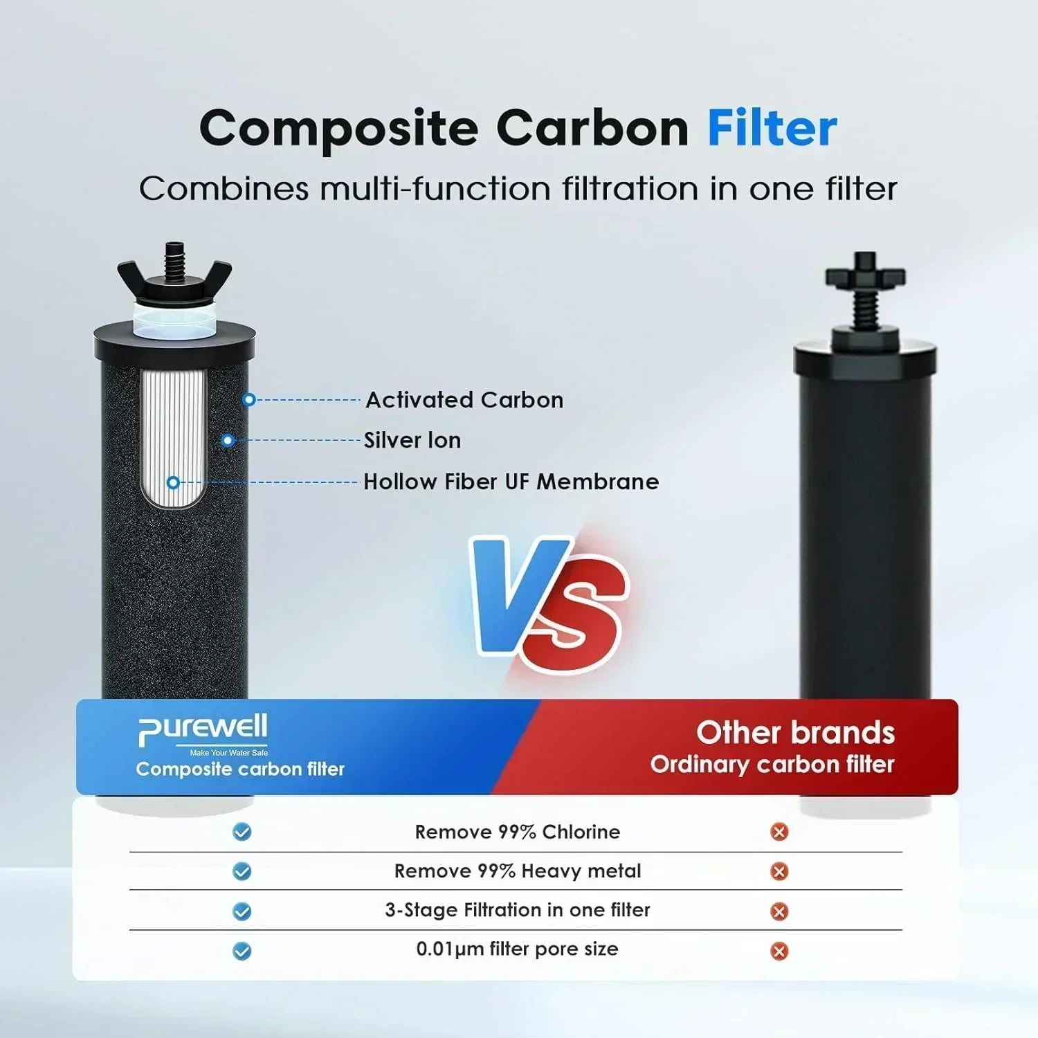 Purewell three-stage 0.01��m ultrafiltration gravity water filtration system 304