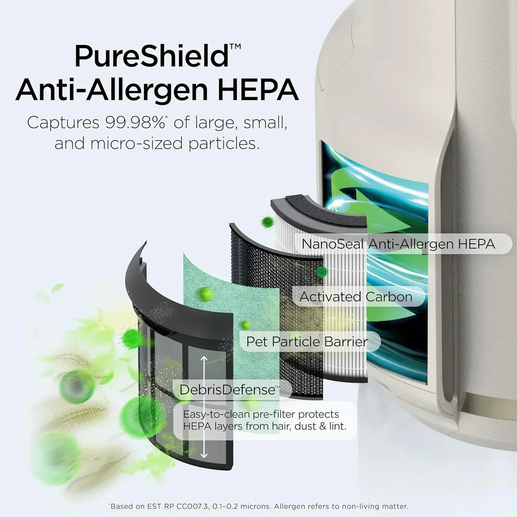 Air Purifier Compact Pro with Long-lasting HEPA Exceeding Filtration For Pet Dander Dust Smoke