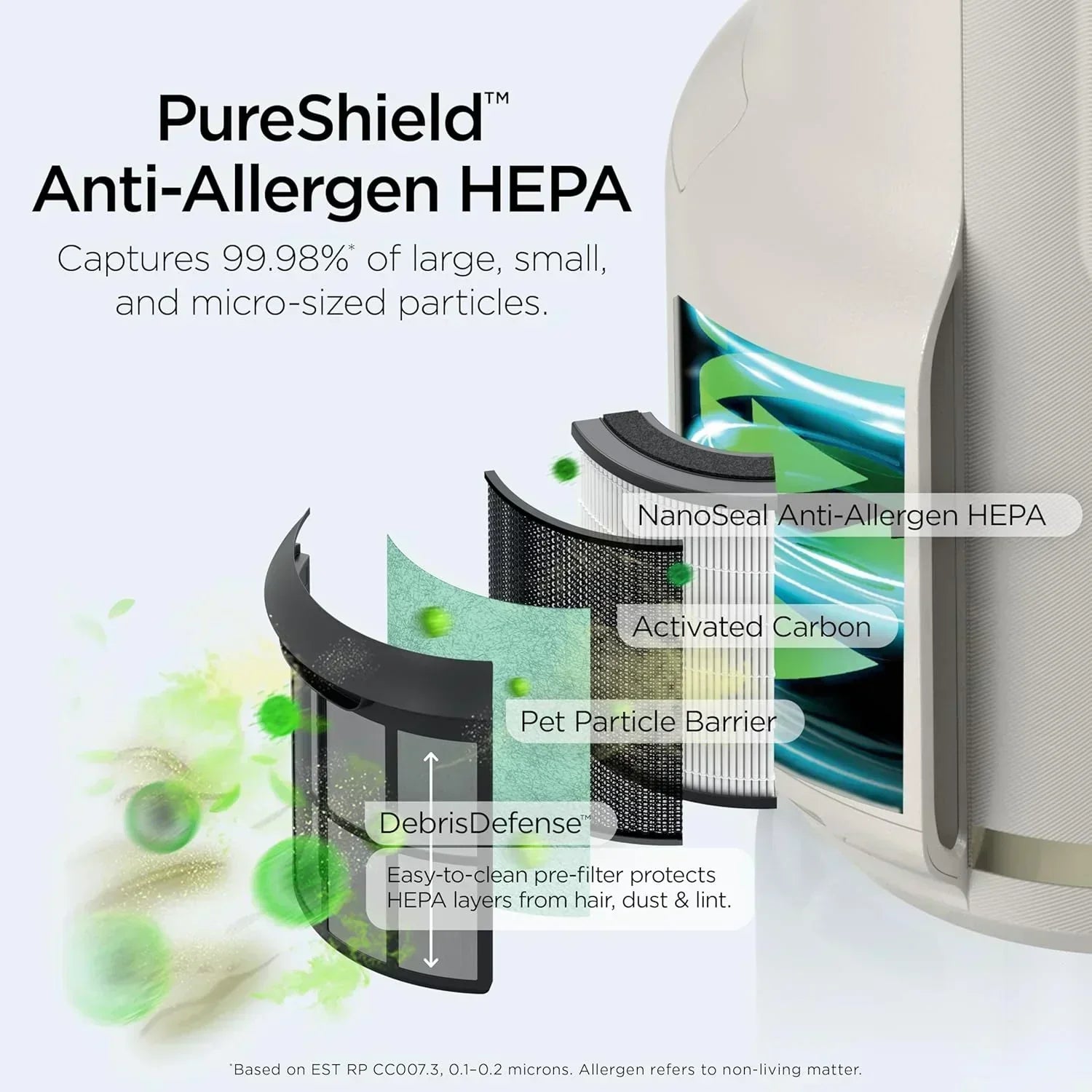 Air Purifier Compact Pro with Long-lasting HEPA Exceeding Filtration For Pet Dander Dust Smoke