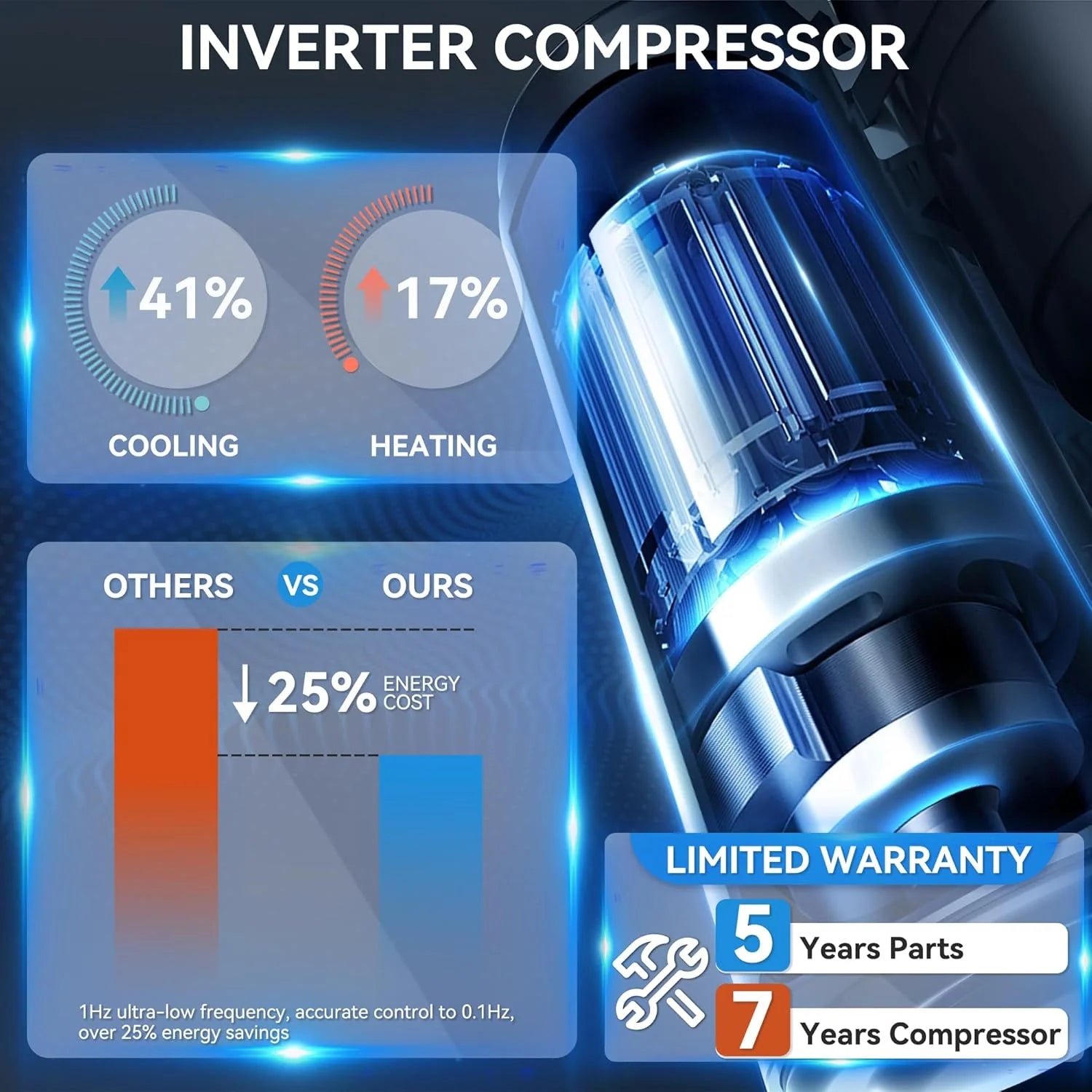 12000 BTU Mini Split Air Conditioner Heat Pump System, Wifi Enabled 20 SEER2 115V Inverter Ductless AC Cool Up to 750 Sq. Ft, Compatible with Alexa, Complete Installation Kit, White